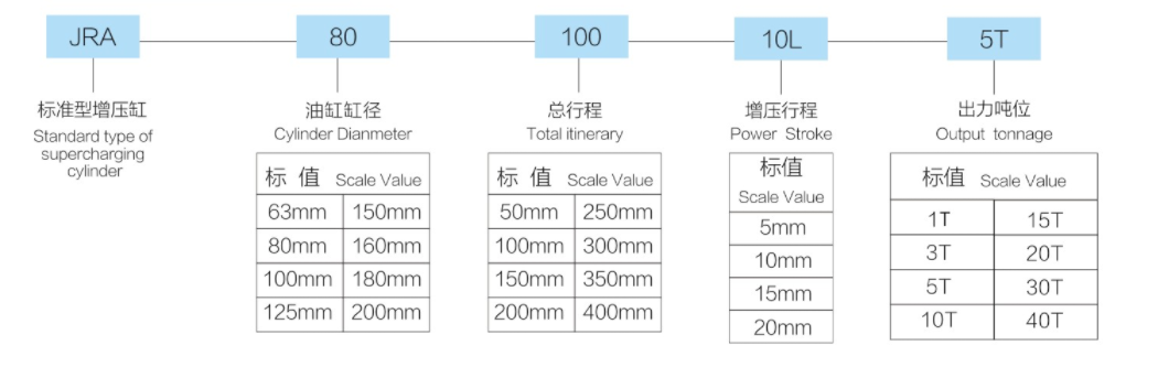 氣液增壓缸缸徑.png 氣液增壓缸缸徑.png